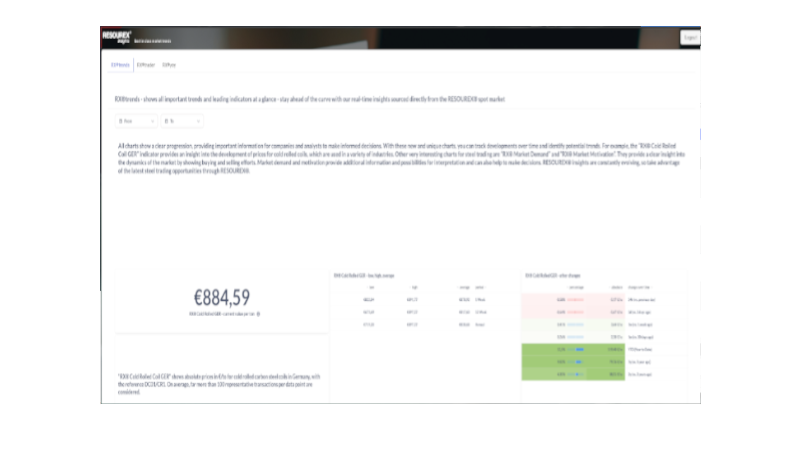 RX® insights trends