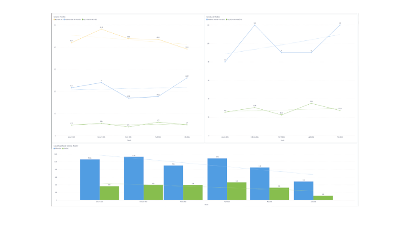 RX® insights charts