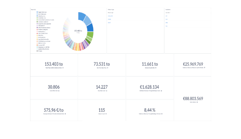 RX® insights board