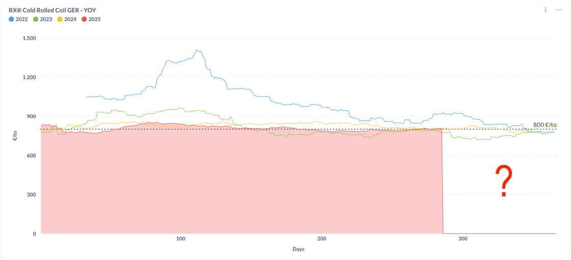 RESOUREX®insights-RX®YoY-20251012-1