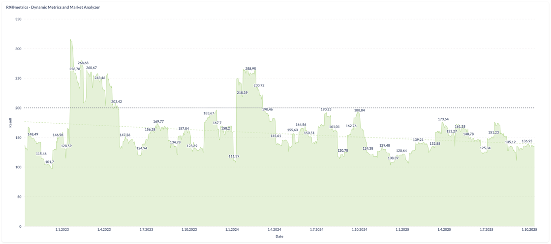 RESOUREX®insights-RX®metrics-DynamicMetricsAndMarketAnalyzer-20251012